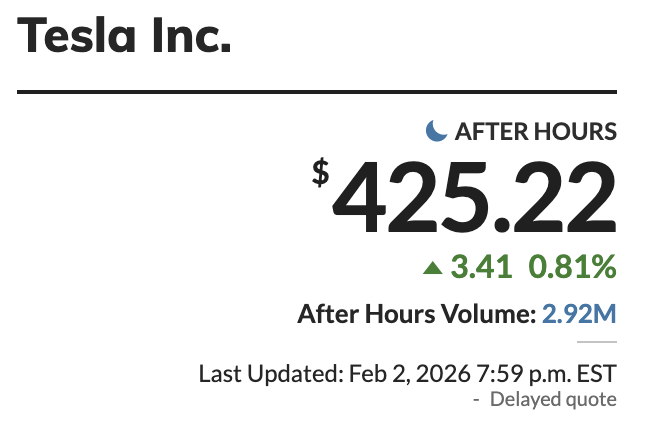 Tesla Inc.
AFTERHOURS
$425.22
^341 0.81%
After Hours Volume: 2.92M
Last Updated: Feb 2,2026 7:59 p.m. EST