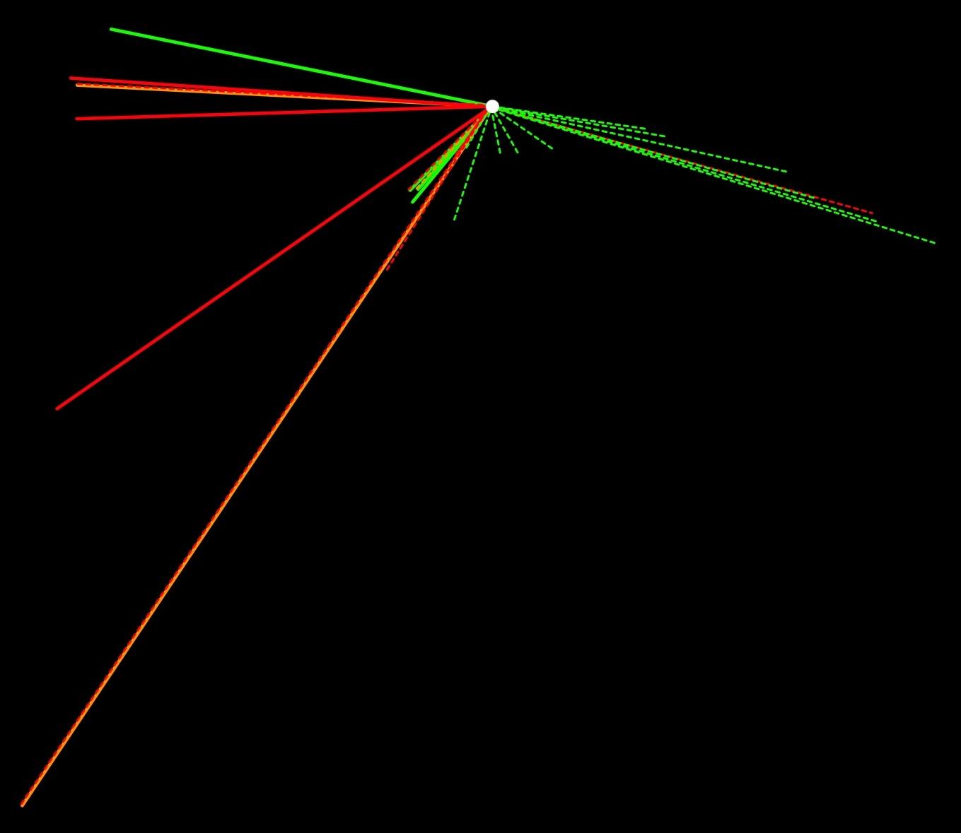 a white dot in centre top of a black field, with green, orange, and red lines radiating out from it, some solid and thicker, some dashed and thinner.  None go directly up from the white dot, or directly down; they're mostly to left and the right, with some heading down to the lower left.