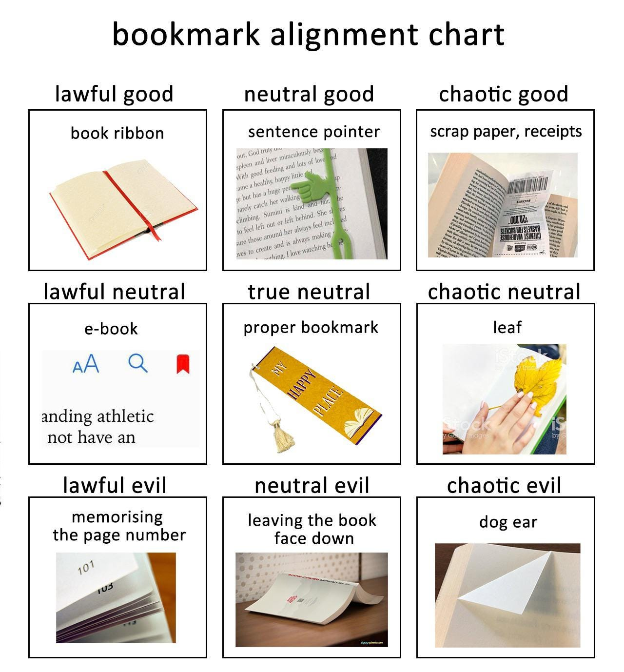 bookmark alignment chart
lawful good: book ribbon
neutral good: sentence pointer
chaotic good: scrap paper, receipts
lawful neutral: ebook
true neutral: proper bookmark
chaotic neutral: leaf
lawful evil: memorising the page number
neutral evil: leaving the book face down
chaotic evil: dog ear